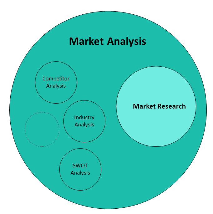 research topics for market analysis
