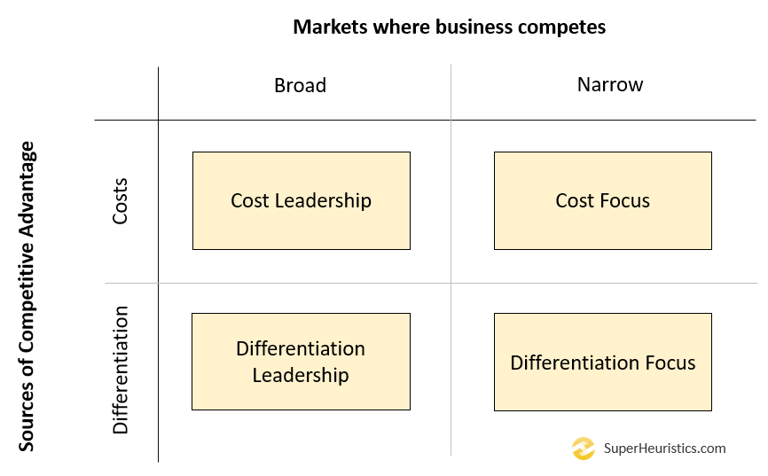 what-is-sustainable-competitive-advantage-and-how-to-develop-it