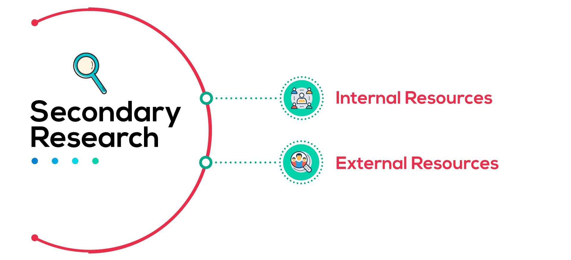 How To Do Insightful Secondary Market Research Super Heuristics