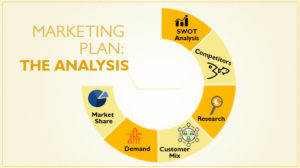 How to Create a Marketing Plan: The Analysis - Super Heuristics