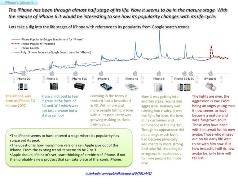 product-life-cycle-of-apple-iphone-e-book-super-heuristics