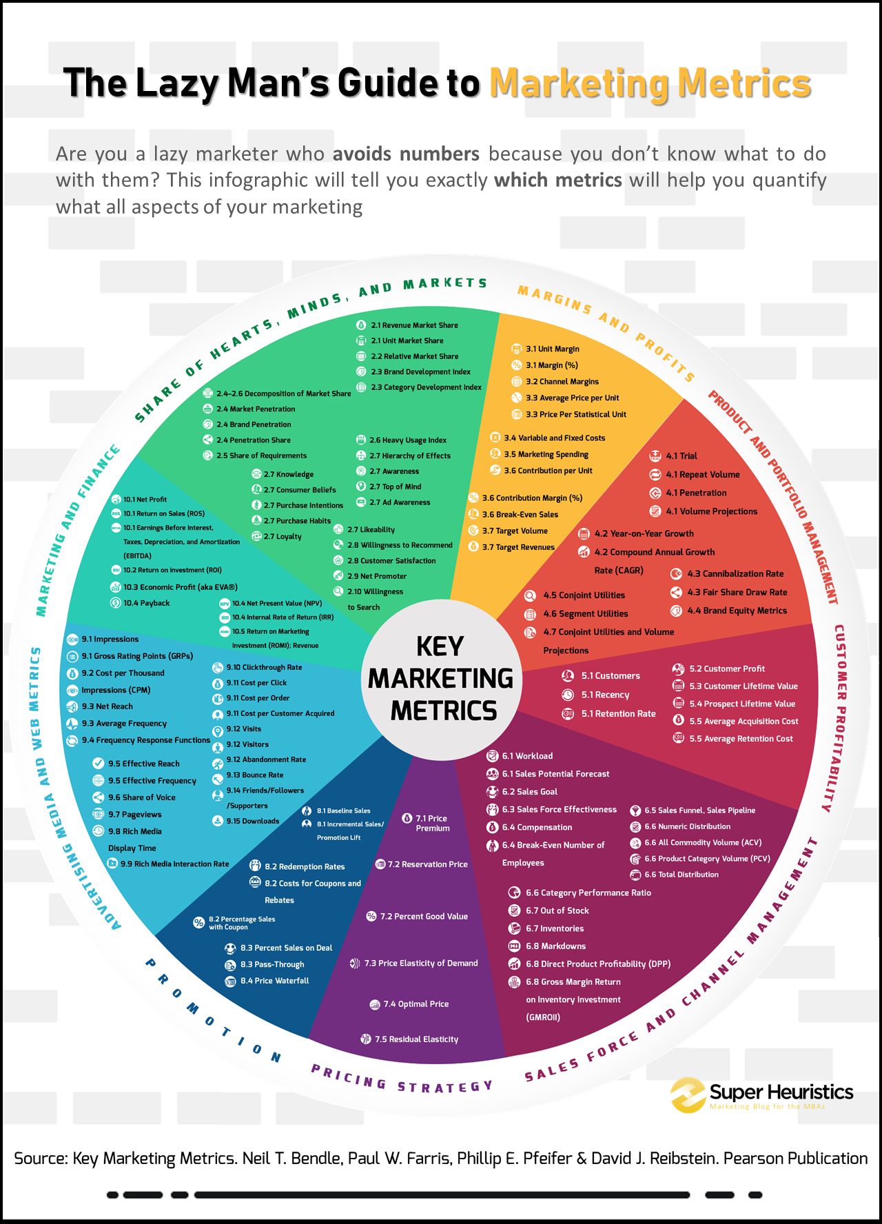 marketing metrics case study