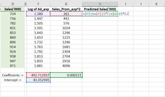 The Easiest of all Sales Forecasting Methods - Super Heuristics