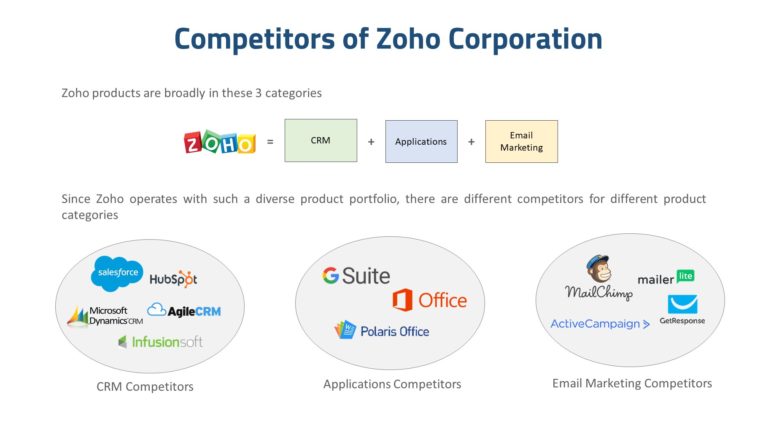 Zoho Corporation – The Best Marketing Strategy Example? [Case Study ...