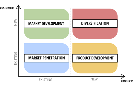 Ansoff Matrix – Samsung’s Journey from a Grocery Store to Diversified ...