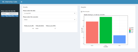 How to Create a Basic Sales Dashboard in R [with code] - Super Heuristics