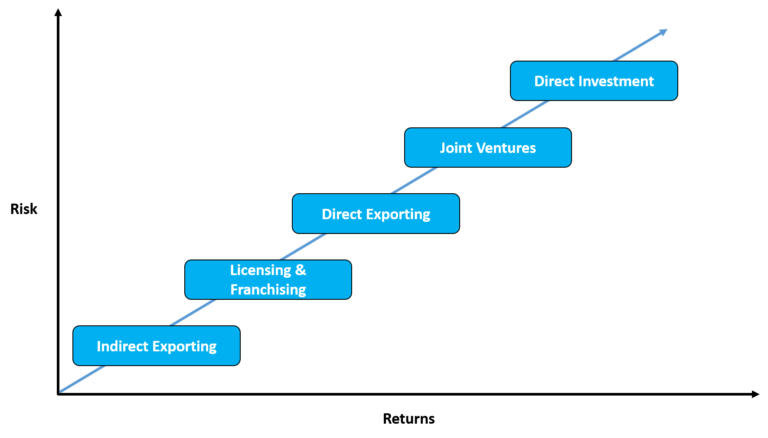 Market Entry Framework Tunio Consulting