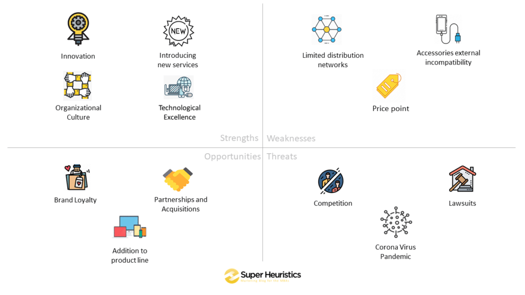 SWOT Analysis of Apple [Detailed] - Super Heuristics