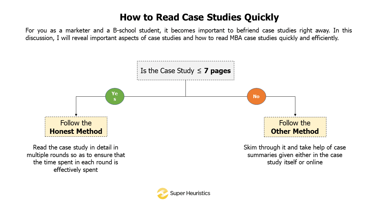 how to write case study in mba