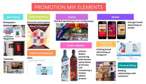 Understanding Promotion In Marketing Mix - Super Heuristics