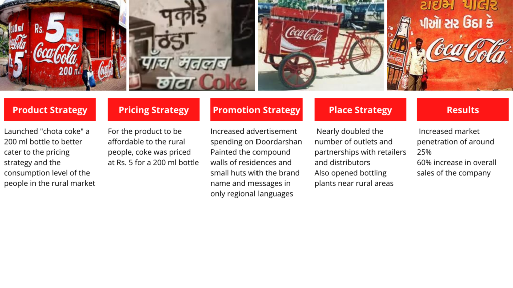 rural marketing pricing strategy case study