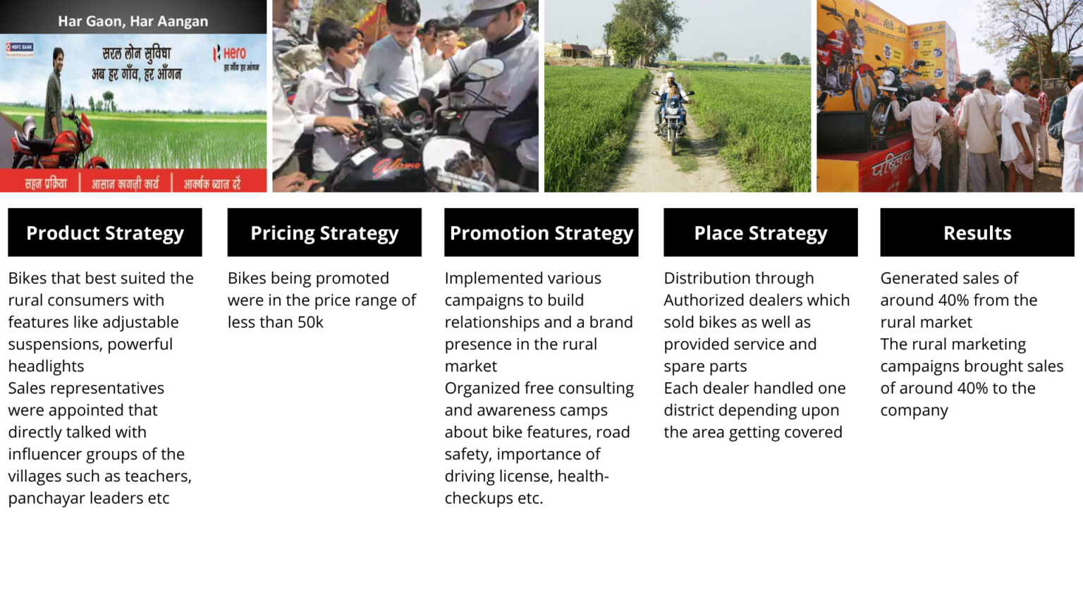 rural marketing pricing strategy case study