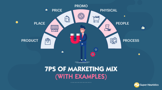 7Ps Of Marketing Mix With Examples - Super Heuristics