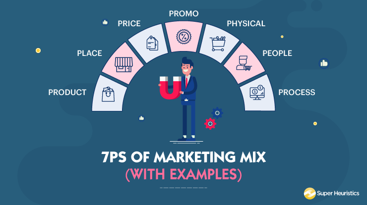 7Ps of Marketing with Examples Super Heuristics