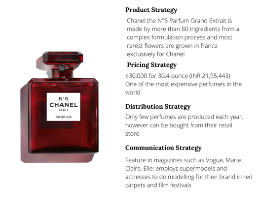 Six 'Must-Have' Features of Luxury Brands