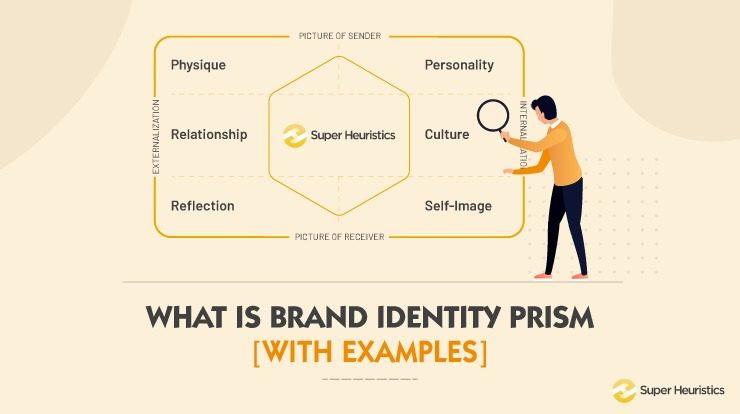 What is Brand Identity Prism? (With Examples) - Super Heuristics