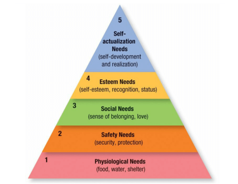 Factors Affecting Consumer Behaviour - Super Heuristics