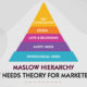 Maslow hierarchy of needs