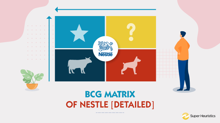 BCG matrix of nestle