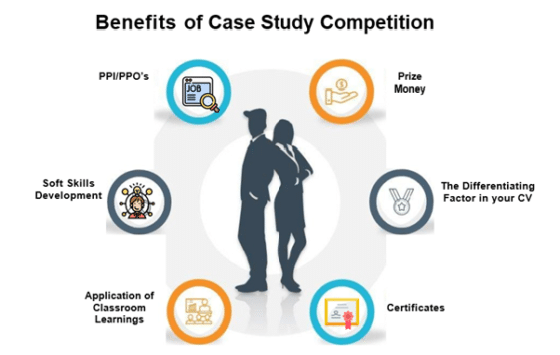 case study competitions for undergraduates in india
