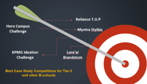 Best Case Study Competitions In India In 2021 - Super Heuristics