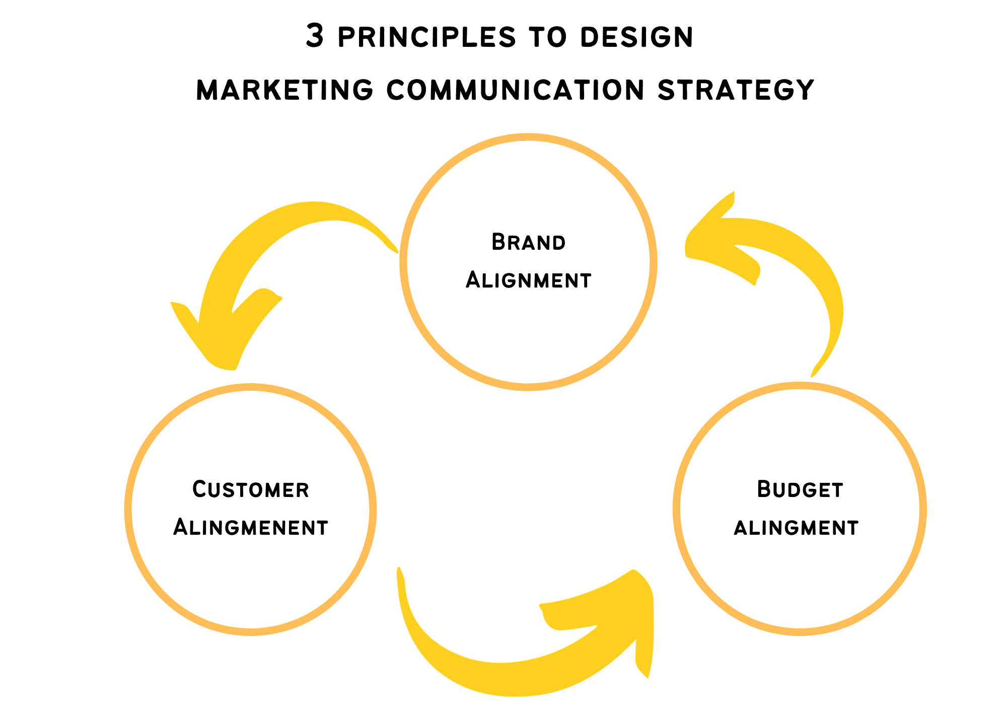 Chapter 3 Marketing Communication Strategy Super Heuristics