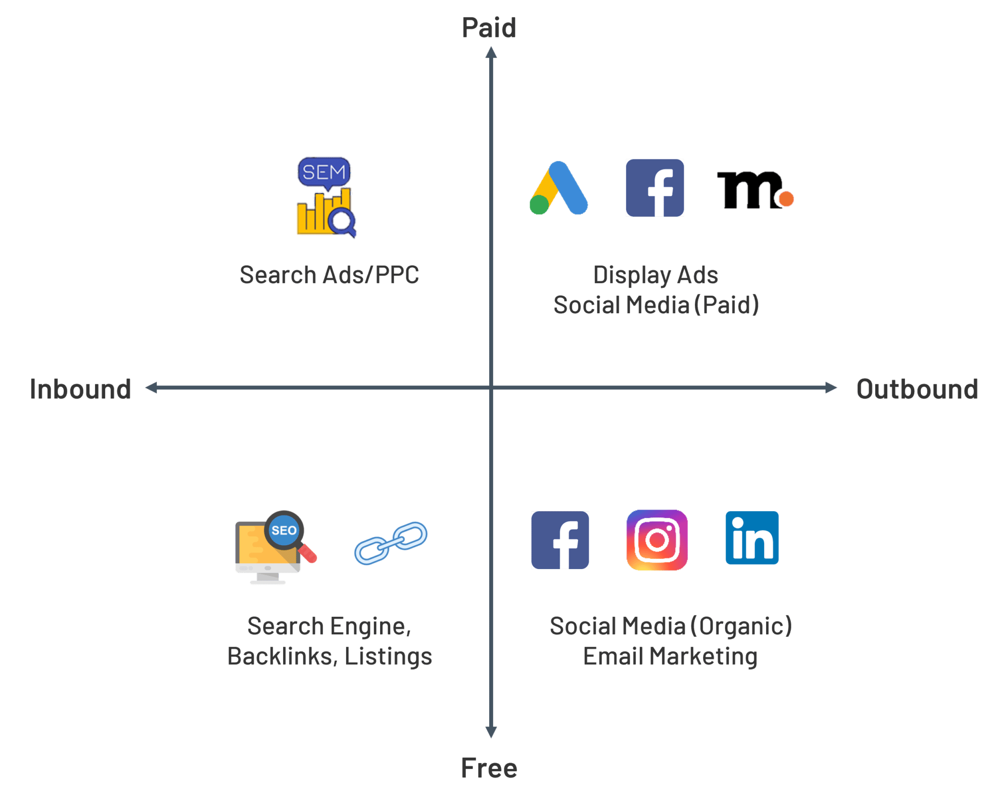 what-is-marketing-definition-and-important-terms-super-heuristics